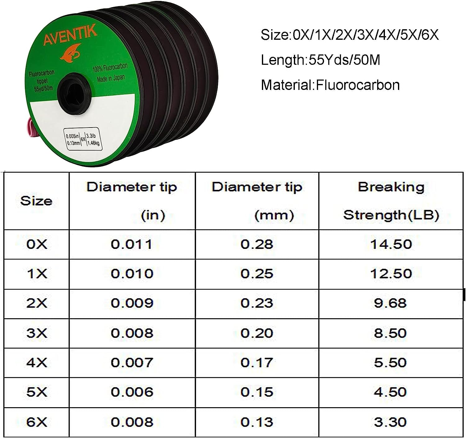 Aventik Filo Terminale in Fluo - Fluorocarbon Line recensione e prezzo