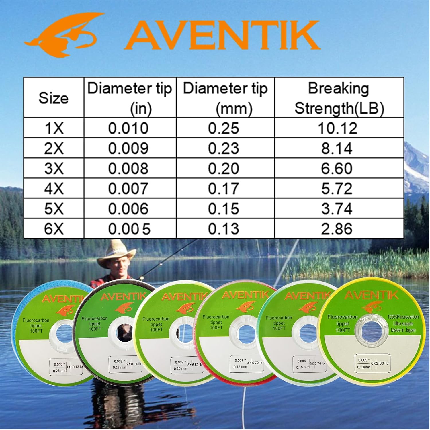 Aventik Filo Terminale in Fluo - Fluorocarbon Line recensione e prezzo