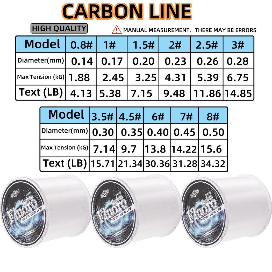 300m Lavello Completo Filo da  - Fluorocarbon Line recensione e prezzo