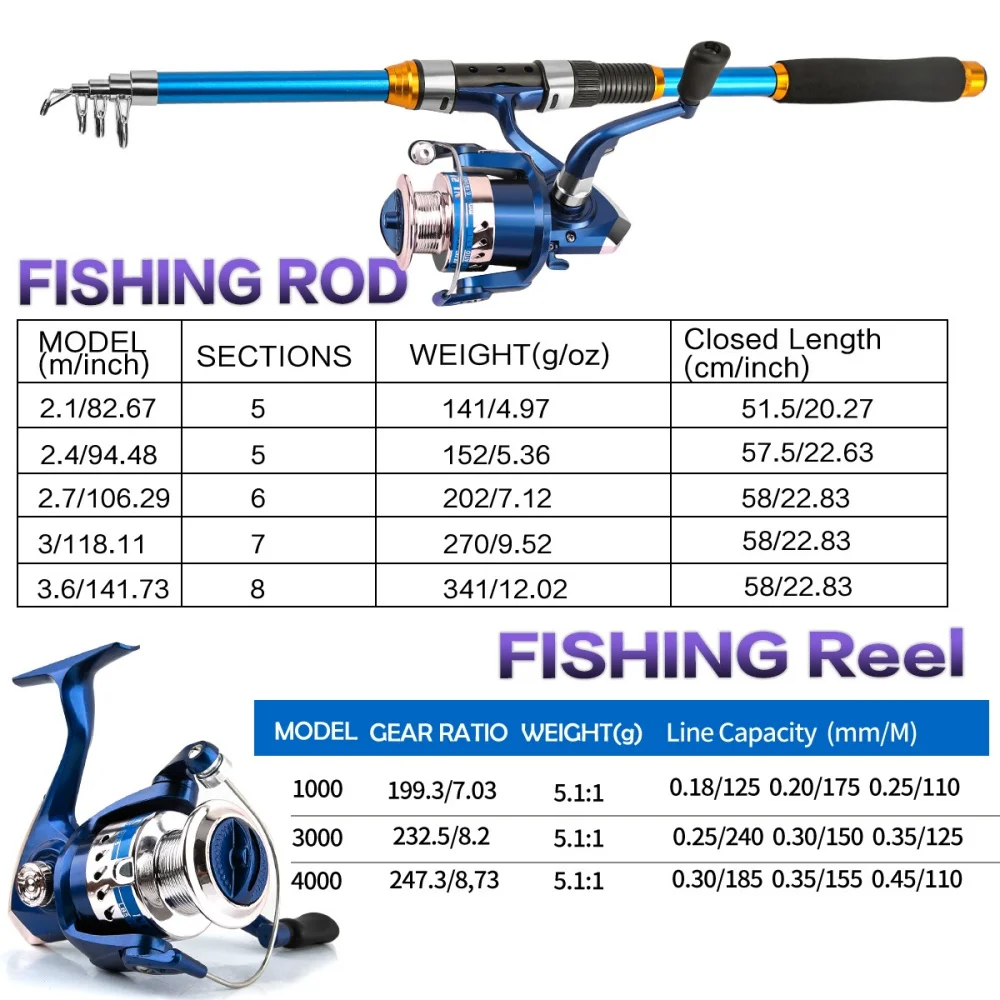 Set di canne da pesca telescop - Fishing Line Spooler recensione e prezzo