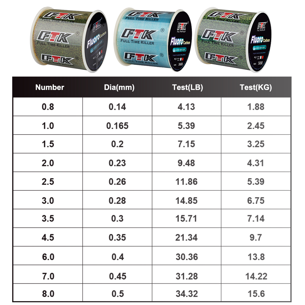 FTK 300M Lenza da pesca invisi - Fluorocarbon Line recensione e prezzo